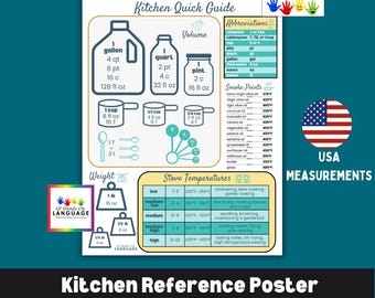 Kitchen Measurement Guide Poster: American Measurements, Smoke Points (PDF Printable)