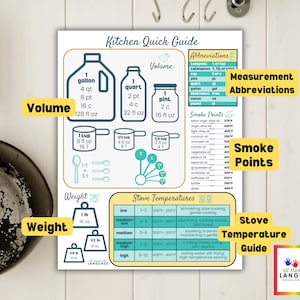 Kitchen Quick Guide Reference Poster With Imperial Measurements and ...