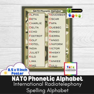 Póster de referencia del alfabeto fonético de la OTAN: aprenda a comunicarse con precisión por radio o teléfono, PDF tamaño carta estadounidense imprimible