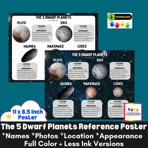 Może przedstawiać: Plakat referencyjny zatytułowany "5 planet karłowatych" ze zdjęciami i informacjami o Plutonie, Eris, Haumea, Makemake i Ceres. Plakat ma wymiary 27,9 x 21,6 cm i zawiera wersje kolorowe i mniej tuszu. Zawiera tekst "All Hands On Language."