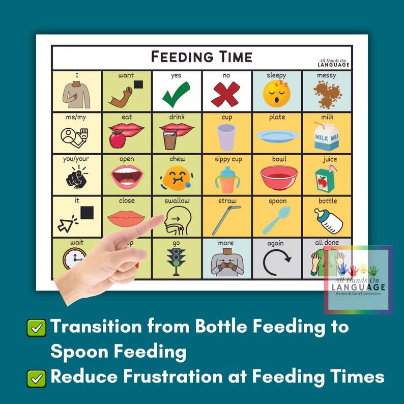 Feeding Message Feeding Communication Board: 30 Messages, Color-coded AAC (PDF ...