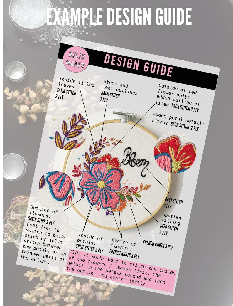 May include: A design guide for embroidery with a close-up of a floral embroidery hoop. The guide includes instructions for stitching the outline, petals, and center of the flowers using satin stitch, back stitch, split stitch, and French knots.