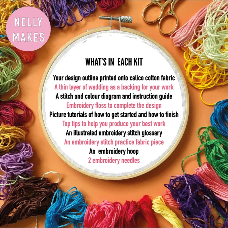 May include: A close-up of an embroidery hoop with colorful embroidery floss surrounding it. The text "WHAT'S IN EACH KIT" is written on the hoop. The text lists the contents of an embroidery kit, including a design outline, wadding, stitch diagram, embroidery floss, tutorials, tips, a stitch glossary, a practice fabric piece, an embroidery hoop, and two embroidery needles.