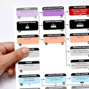 Magnate de la cadena alimentaria con extensión Ketchup: tarjeta de descripción general del empleado (descarga digital)