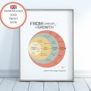 Comfort Zone Growth Mindset Wall Art, Therapy Office Decor, Mental Health Poster, Self Improvement Printable, CBT Therapy Worksheets