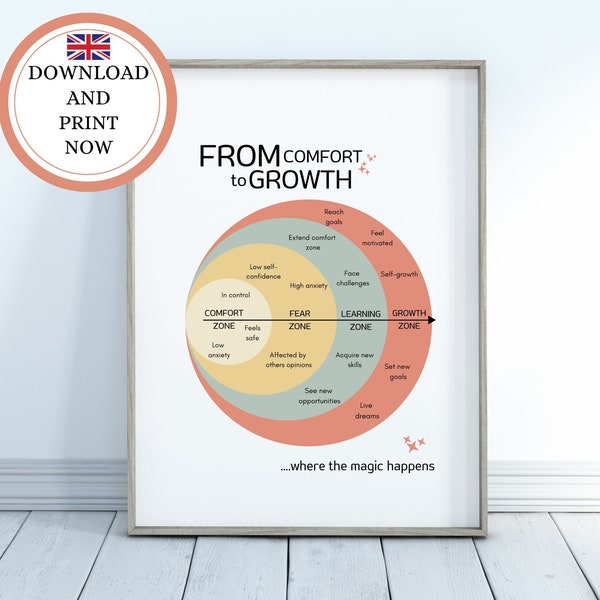 Comfort Zone Growth Mindset Chart, Therapy Office Decor, Mental Health Poster, School Counsellor Office Decor, Therapist CBT Poster