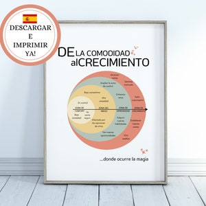 SPANISH Comfort Zone Growth Mindset Chart, Zona de Confort, Therapy Office Decor, Mental Health Poster, Therapist CBT Poster