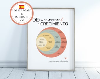 SPANISH Comfort Zone Growth Mindset Chart, Zona de Confort, Therapy Office Decor, Mental Health Poster, Therapist CBT Poster