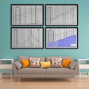May include: Four framed black and white charts with lines and numbers on a light blue wall above a grey sofa with orange and floral patterned throw cushions. Two white end tables with drawers are on either side of the sofa.