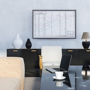 Our August  2025, 50-Year Stock Market Chart Poster, will add a pro look to your office decor.