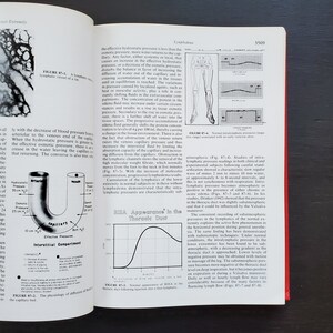 May include: A diagram illustrating the physiology of fluid diffusion in the capillary bed. The diagram shows a capillary with an arteriole and venule, and labels for hydrostatic pressure, osmotic pressure, and effective pressure. The diagram also includes a table with a list of factors that influence the movement of fluids in and out of the capillary.