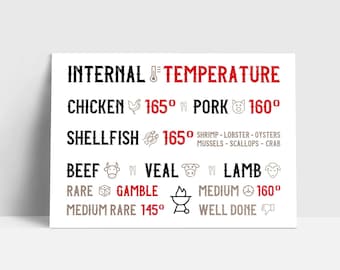 Meat Temperature Magnet