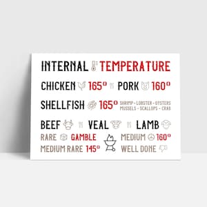 May include: A white card with black text and icons showing the internal temperatures for different types of meat and seafood. The card includes the following information: Chicken 165°F, Pork 160°F, Shellfish 165°F, Beef Rare, Beef Gamble, Beef Medium Rare 145°F, Veal, Lamb Medium 160°F, Lamb Well Done.