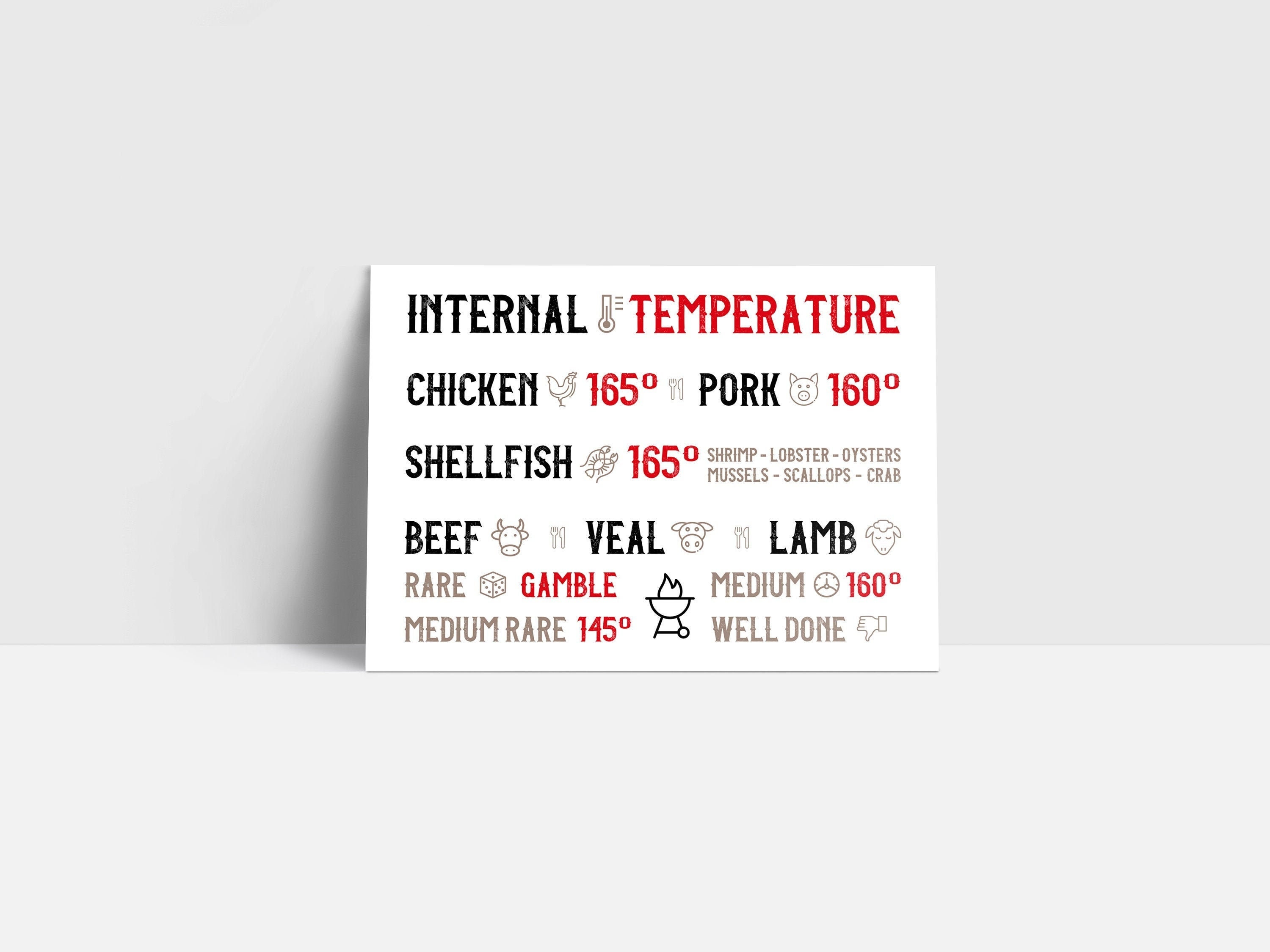 Meat Temperature Guide - Doneness Magnet for Sale by IfDesignGroup