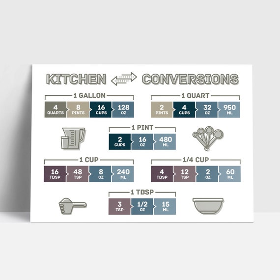 Kitchen Conversion Chart Magnet 