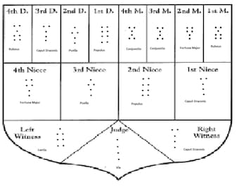 Geomancy Divination Fortune Telling Reading