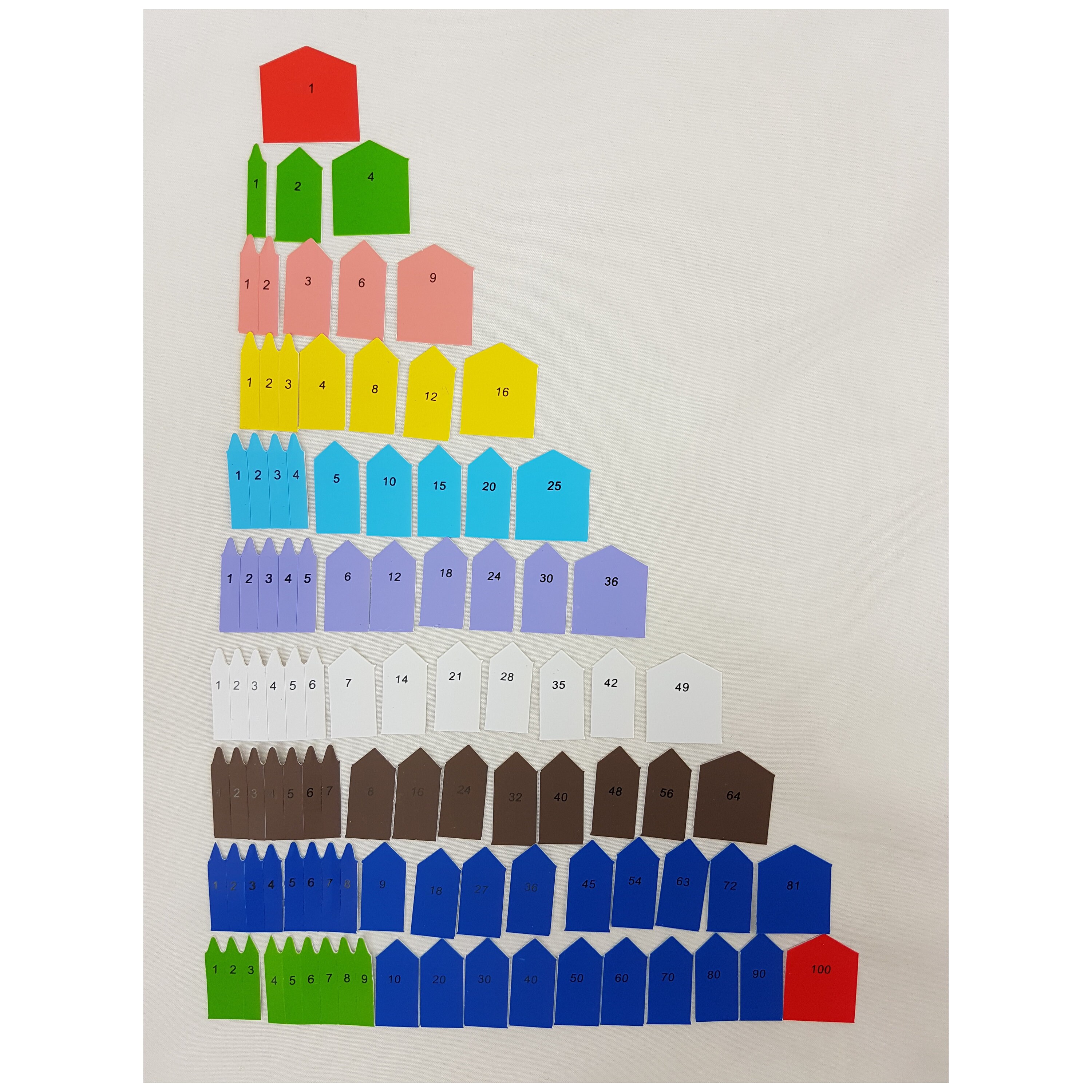 Printed Arrows for Short Bead Chains / IFIT Montessori Math Etsy