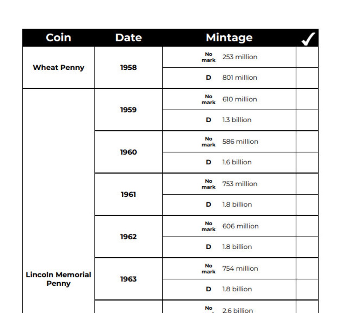 Penny Collection Checklist - Etsy