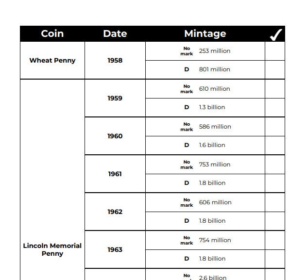 Penny Collection Checklist - Etsy
