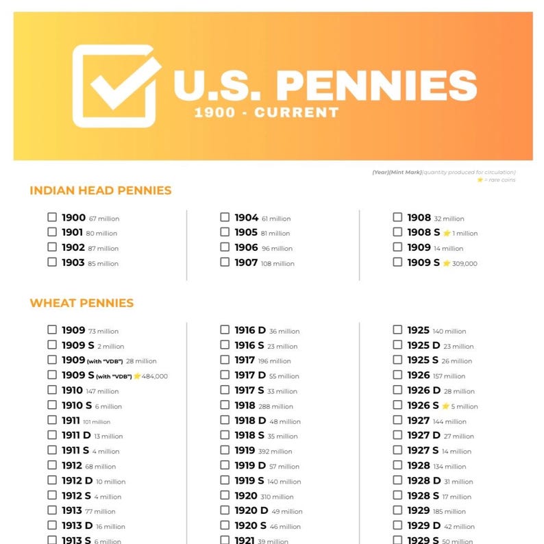 Penny Collection Checklist - Etsy