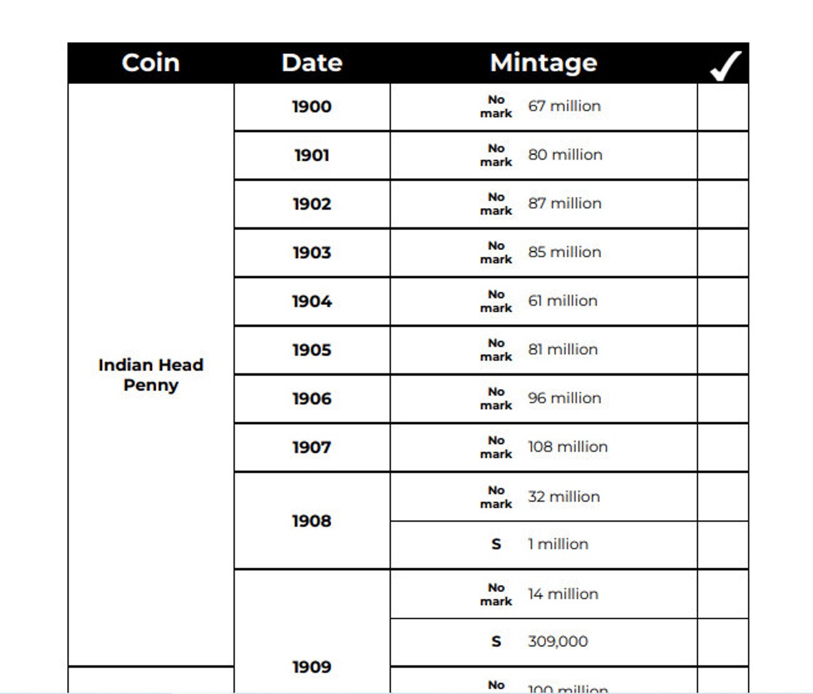 Penny Collection Checklist - Etsy