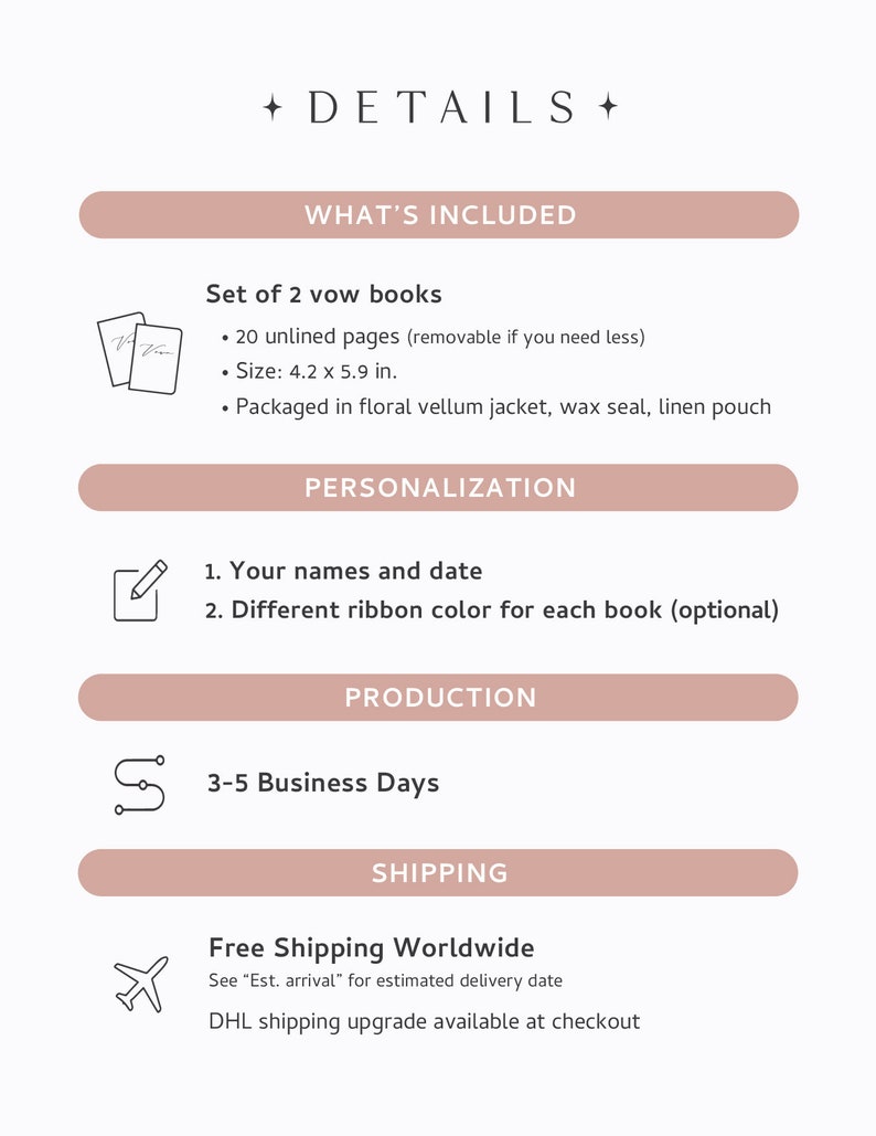 Poster featuring a summary of product details and shipping information