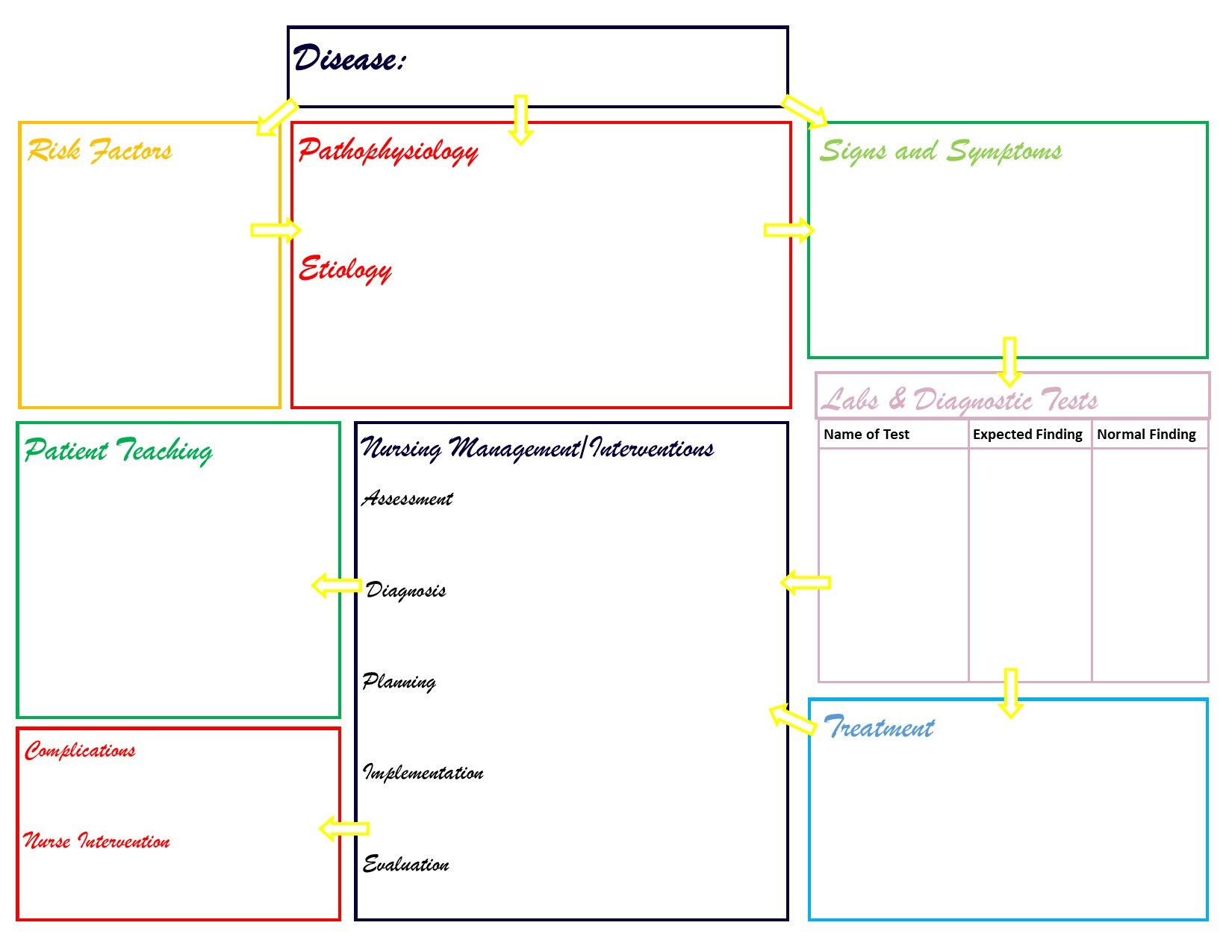 Disease Concept Map Template Disease Concept Map Template
