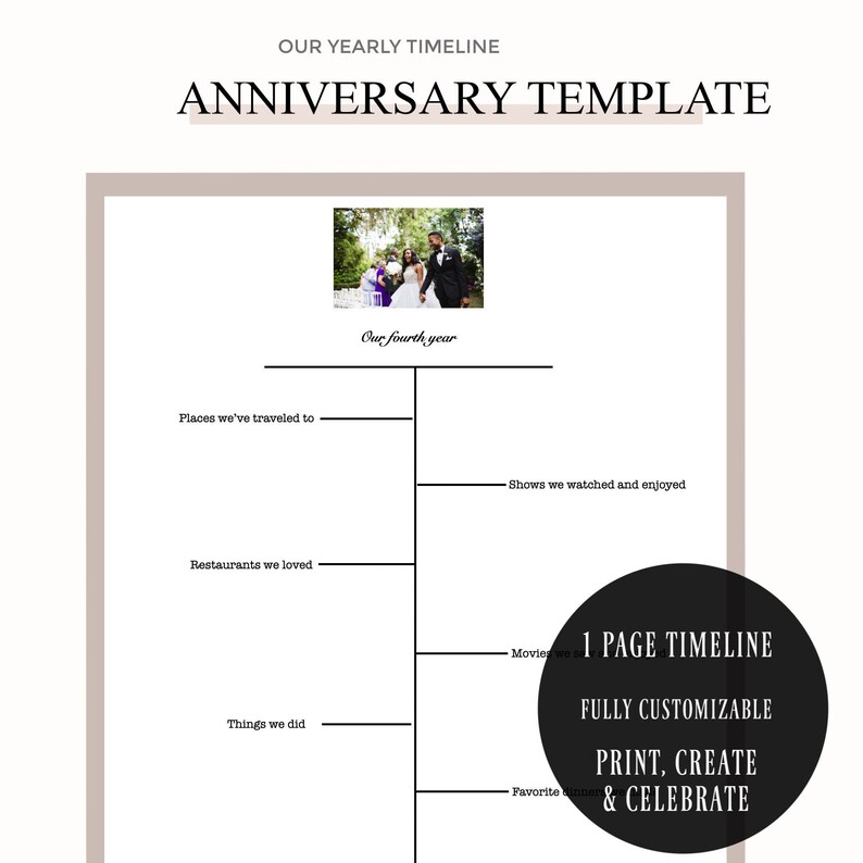 Wedding Anniversary Timeline Etsy