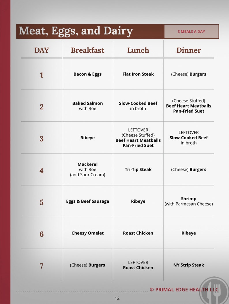 Quick Start Guide To Carnivory 21 Day Carnivore Diet Meal Plan Etsy quick-start-guide-to-carnivory-21-day-carnivore-diet-meal-plan-etsy