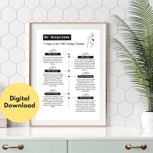 Peut inclure: Impression encadrée, intitulée « No Surprises: A Map to the TRID Closing Timeline ». Le graphique en noir et blanc détaille le processus de clôture, avec un cercle jaune « Digital Download ». Une plante en pot est à droite.