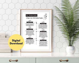 Arte mural con cronograma de divulgación de TRID / Hoja de referencia desde la estimación del préstamo hipotecario hasta el cierre / Póster de estudio para el examen MLO / Imprimible de bienes raíces