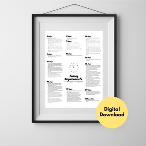 Mastering The Timing Requirements for Your NMLS Exam or Mortgage Activities With This Digital Wall Art