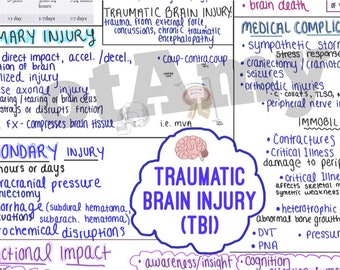 Foglio di riferimento / mappa concettuale di una pagina TBI