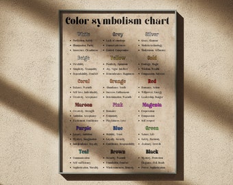 Farbe Symbolik Chart Print | Witchcraft Buch der Schatten (Digitaler Download)