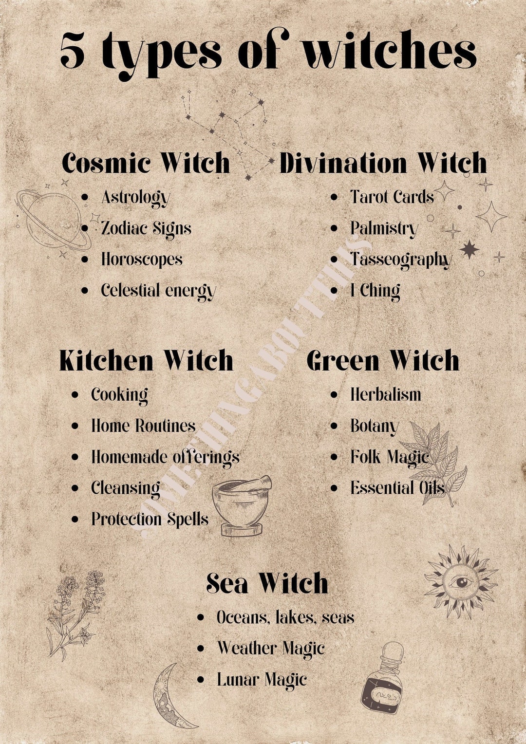 5 Types of Witches Printable Witchery Printable Book of Shadows