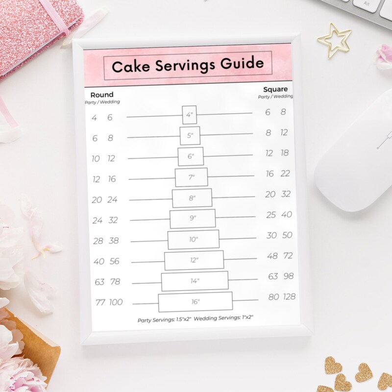 Cake Servings Chart Etsy
