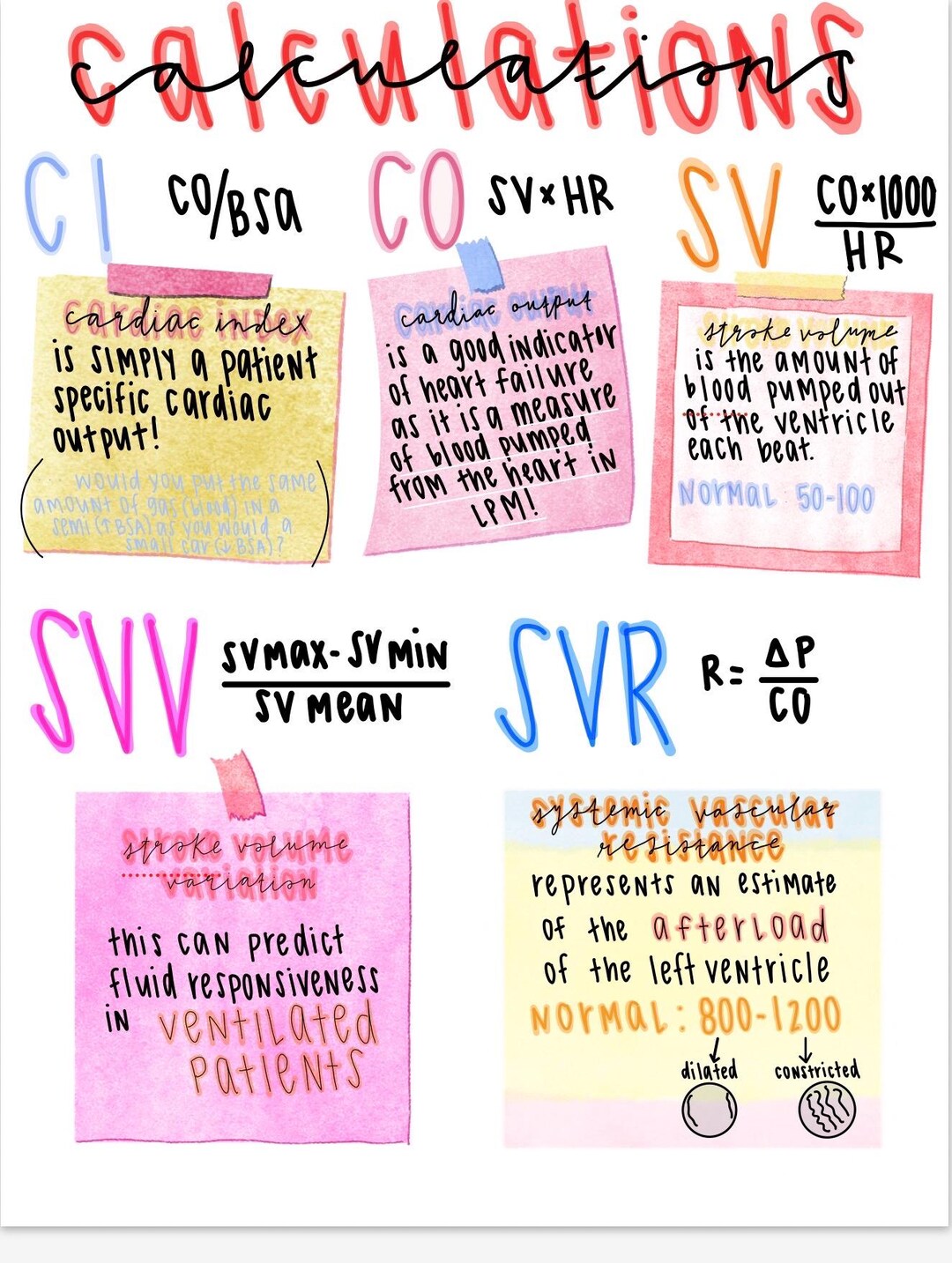 CVICU Hemodynamic Calculations - Etsy