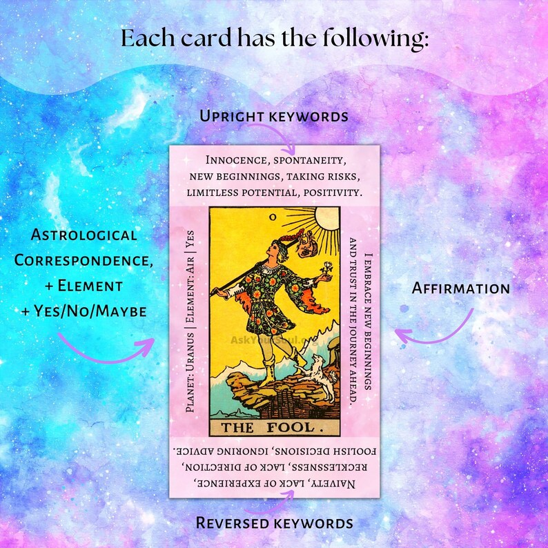 PRINTABLE Rider-waite Tarot Cards With Keywords PDF Galaxy Background Upright and Reversed ...