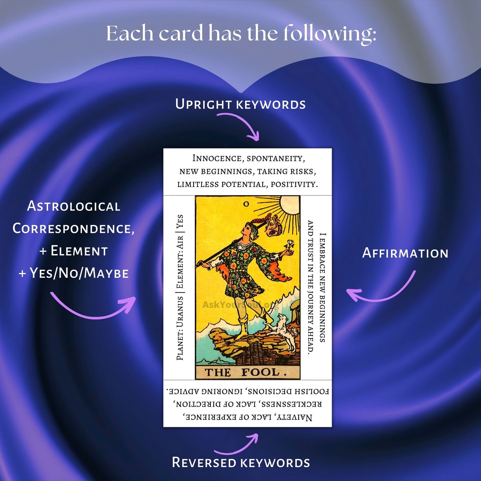 PRINTABLE Rider-waite Tarot Cards With Keywords PDF Upright and ...