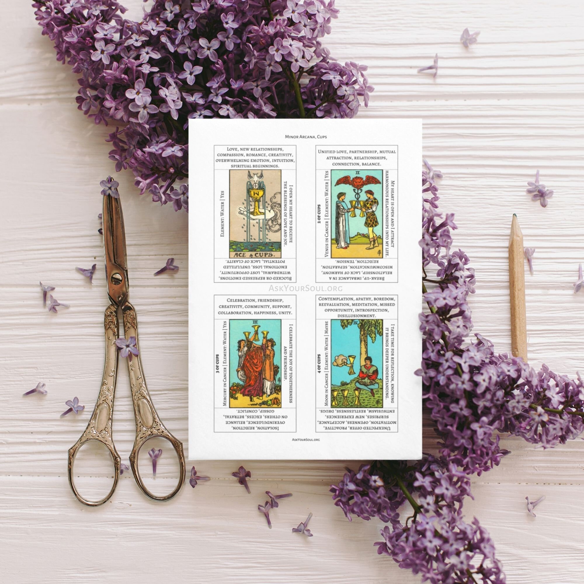 PRINTABLE Rider-waite Tarot Cards With Keywords PDF Upright and ...