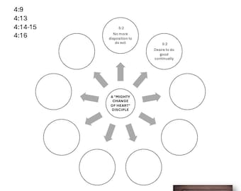 Mosiah 4-6 Handouts