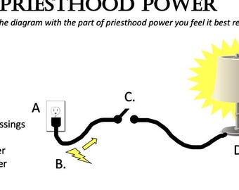 Doctrine & Covenants 121-123 Handouts Only