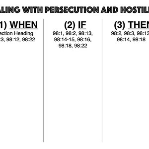 May include: A white graphic with the text "DEALING WITH PERSECUTION AND HOSTILITY" at the top. Below, three columns are labeled "(1) WHEN", "(2) IF", and "(3) THEN", each with associated scripture references. The image is a simple, text-based design.