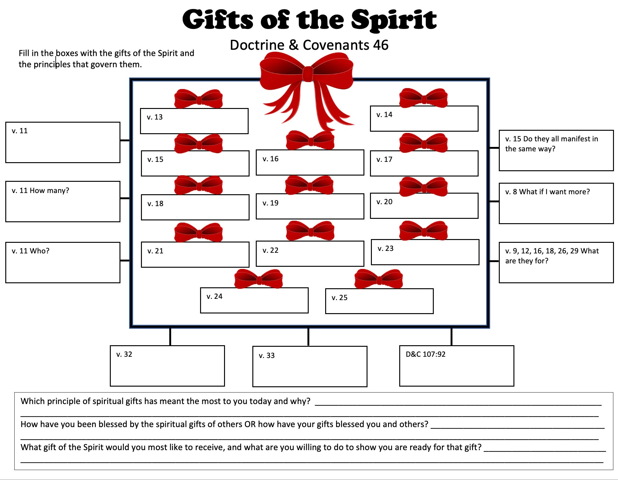 Doctrine and Covenants 46-48 Handouts