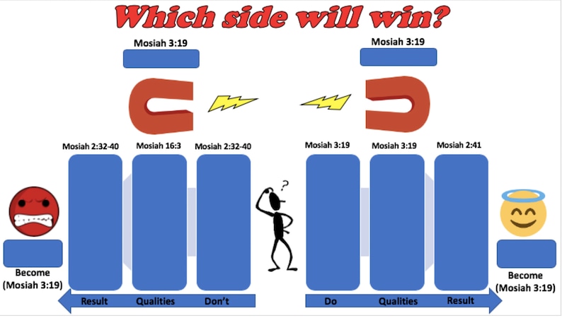 Mosiah 1-3 Dia's hand-outs afbeelding 3