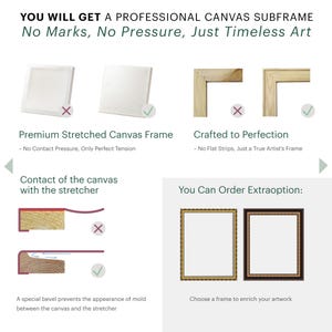 Op de afbeelding: Illustratie die het verschil laat zien tussen een standaard canvas frame en een professioneel canvas subframe. Het professionele subframe heeft een speciale afschuining die voorkomt dat er schimmel ontstaat tussen het canvas en de stretcher. De tekst luidt: "Je krijgt een professioneel canvas subframe. Geen vlekken, geen druk, alleen tijdloze kunst."