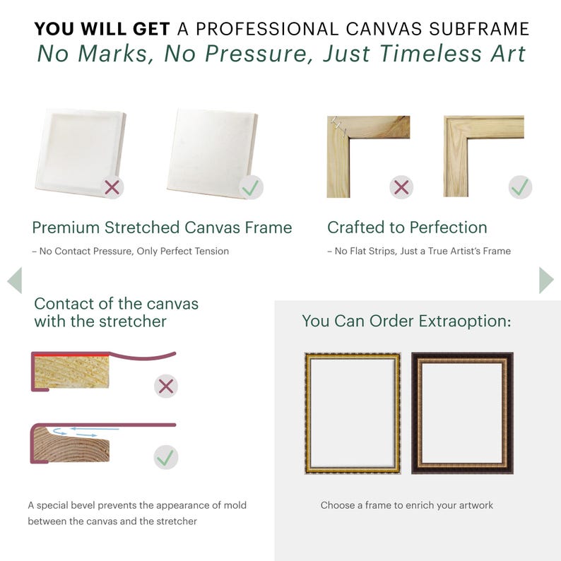 Op de afbeelding: Illustratie die het verschil laat zien tussen een standaard canvas frame en een professioneel canvas subframe. Het professionele subframe heeft een speciale afschuining die voorkomt dat er schimmel ontstaat tussen het canvas en de stretcher. De tekst luidt: "Je krijgt een professioneel canvas subframe. Geen vlekken, geen druk, alleen tijdloze kunst."