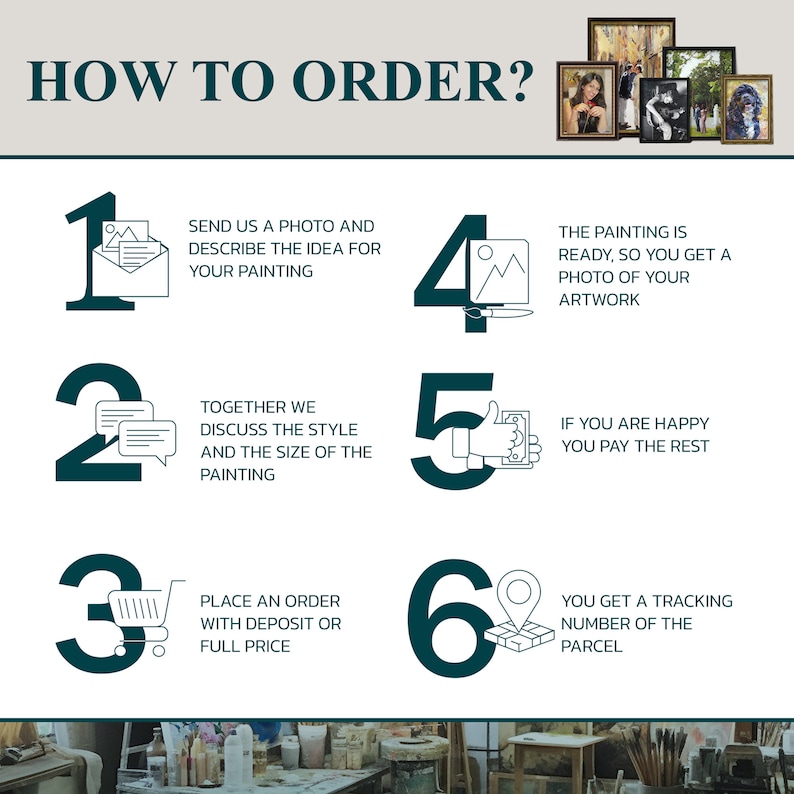 Custom Anniversary Painting Change Wedding Photo to Painting, Man