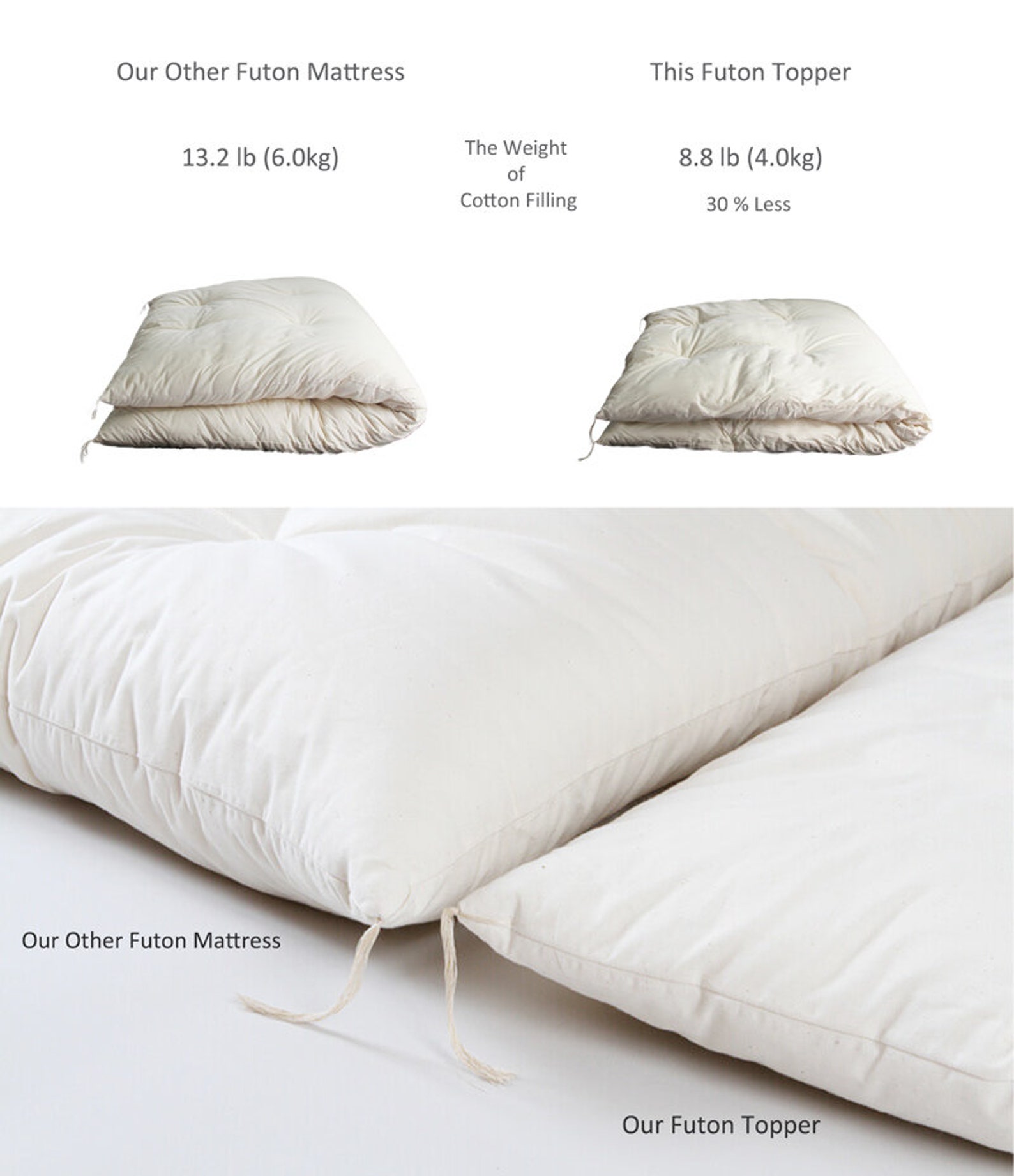 Japanese Futon Mattress Topper Futon Topper Thinner Etsy