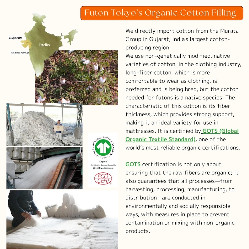 May include: An informational graphic titled Futon Tokyo's Organic Cotton Filling featuring a map of India, cotton field photos, processing machinery, and a GOTS organic certification logo. The text details the sourcing of native cotton fibers.